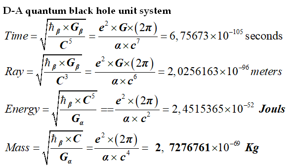Equation