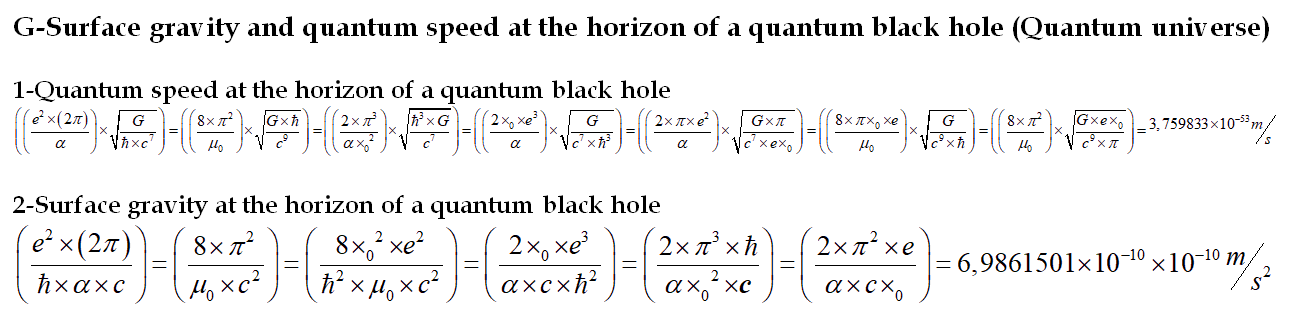 Equation