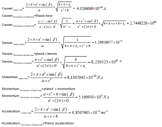 Equation